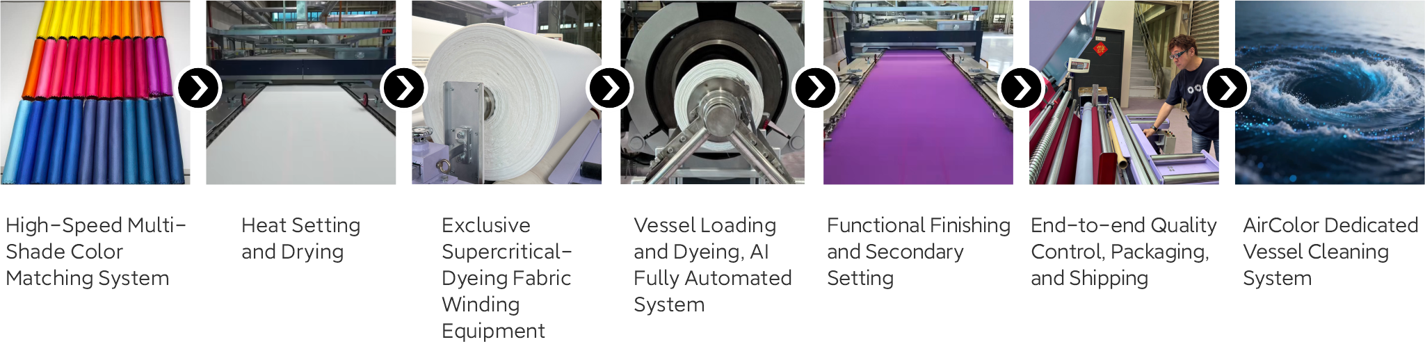 All Processes from Color Matching, Dyeing, Finishing, and Quality Inspection to Delivery