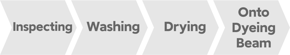 Process: inspecting, washing, heat setting, winding onto dyeing beam.